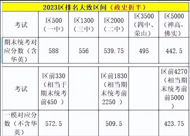 佛山高中学校排名及分数线民办,佛山高中学校排名及分数线美术生多少分