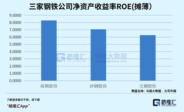 中国八大钢厂排名,中国十大钢铁集团排名